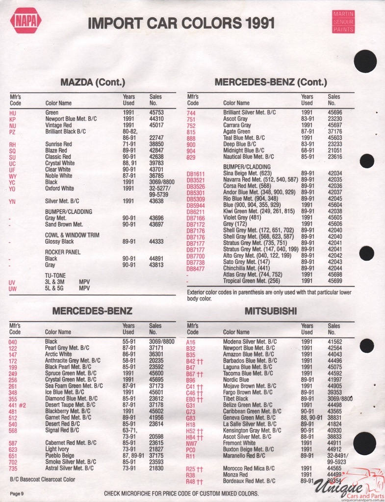 1991 Mazda Paint Charts Martin - Senour 4